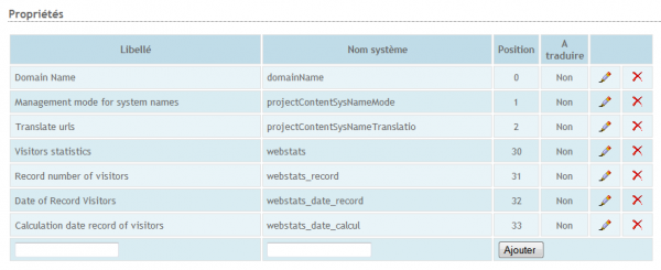 Pages et contenus du site Login.png