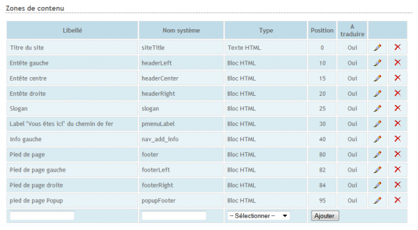 Pages et contenus du site Login.png
